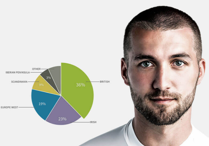 Ancestry sends a message to Brexit Britain about its European DNA