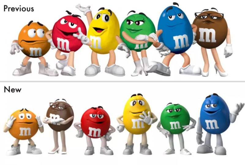 M&M's popularity & fame